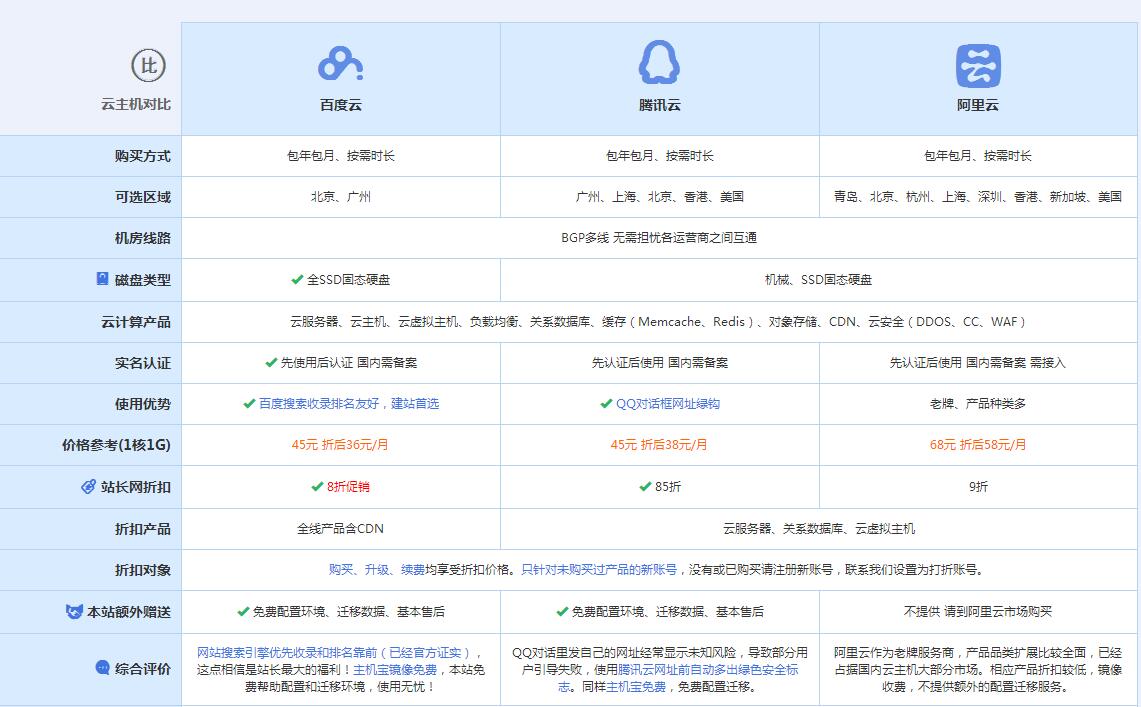 市南云主机代理对比.jpg